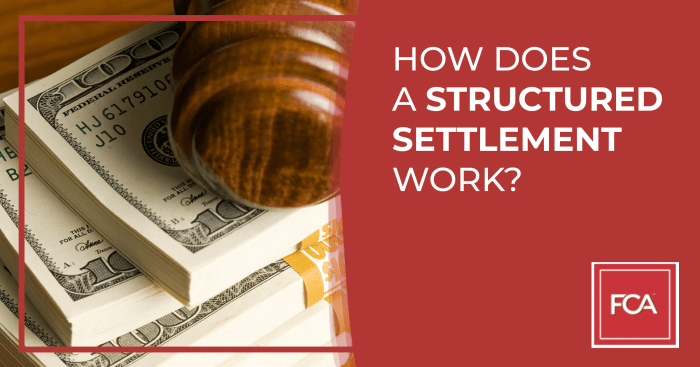 Structured settlement settlements process annuities guide annuity ultimate atlas