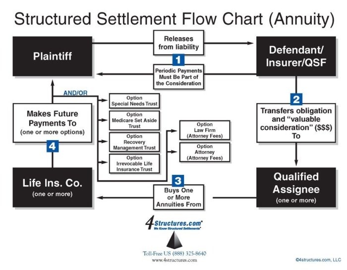 Retirement invest systematic