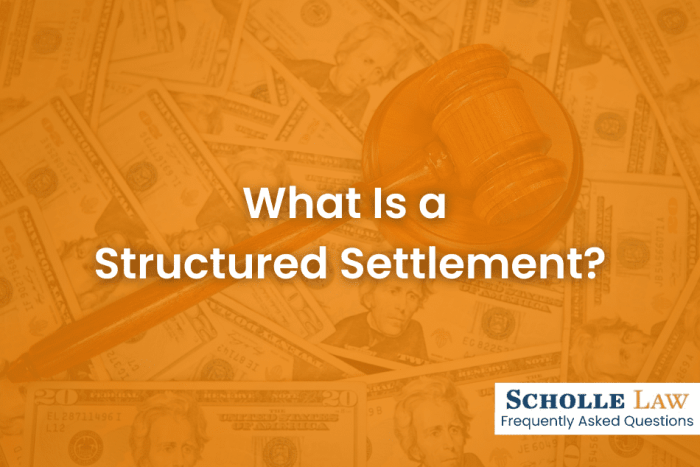Structured settlement