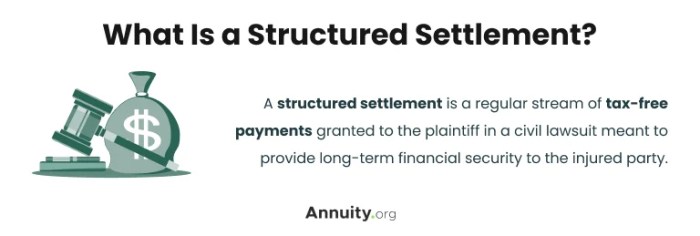 Settlement structured settlements 4real annuity typepad